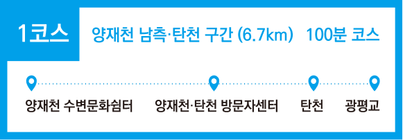 1코스 · 양재천 남측·탄천 구간 (6.7km) 약 100분 코스
