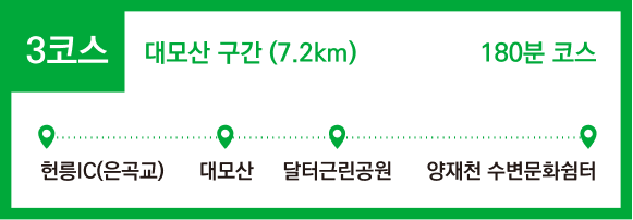 3코스 · 대모산 구간 (7.2km) 약 180분 코스